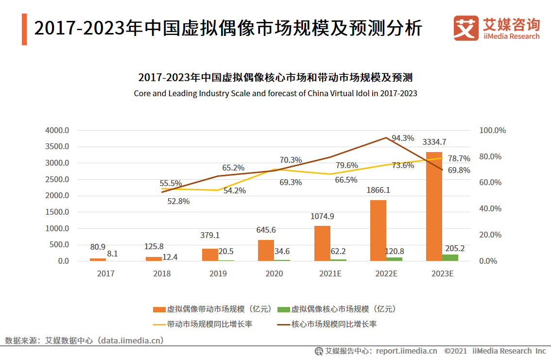 虚拟人公司怎么赚钱？