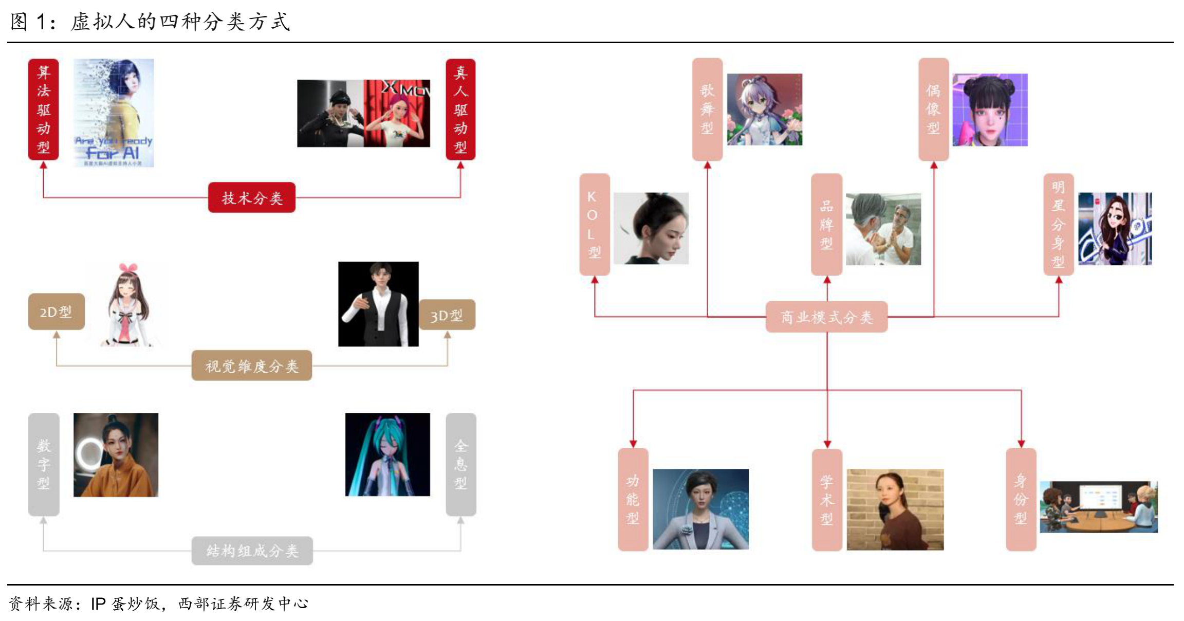 虚拟人公司怎么赚钱？