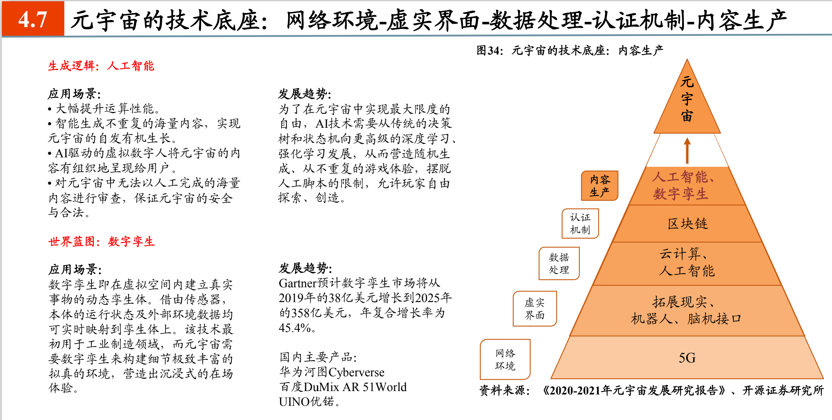 虚拟人公司怎么赚钱？