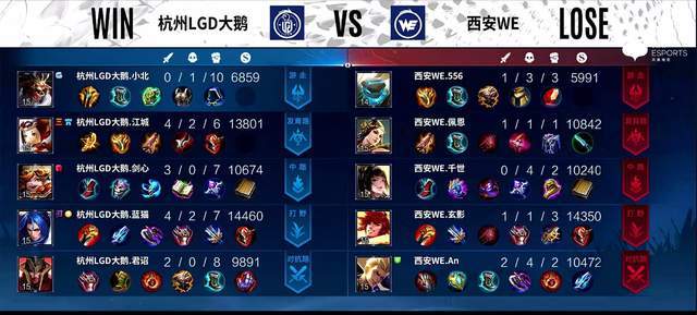 ldg大鹅3：1击败we，lgd真的太给力了！