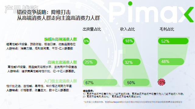 小派科技：小派科技的竞争优势在硬件