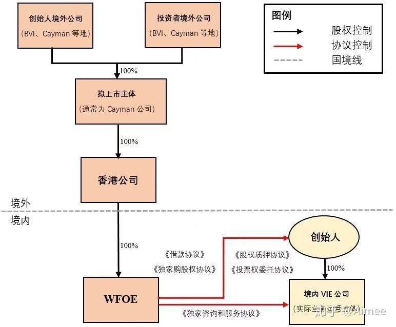 自动驾驶公司未来发展趋势如何？