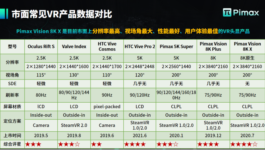 小派科技：小派科技的竞争优势在硬件