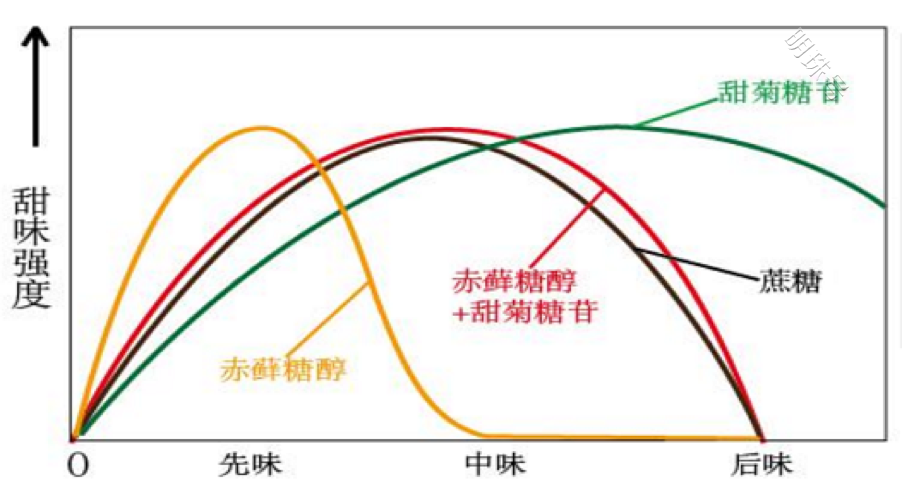 被“0糖”击中软肋的可乐，能解元气森林的“局”吗？