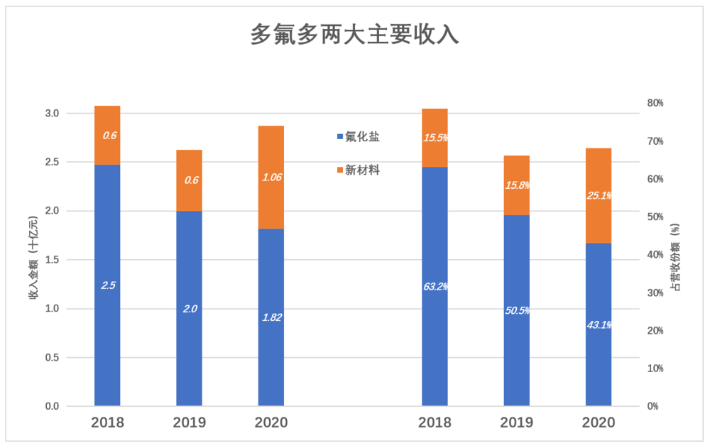 天赐、多氟多逆袭，新能源车浪潮