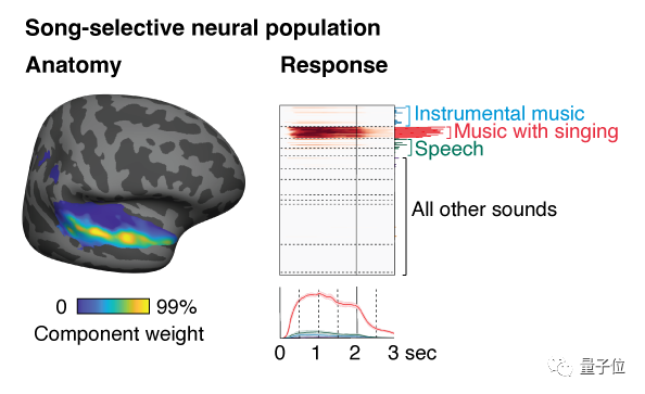 专精“唱歌鉴赏”的神经元是怎么被发现的？
