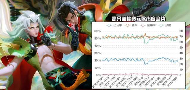 王者荣耀：s26赛季第2期t度排行，司空震走对抗路难以决定