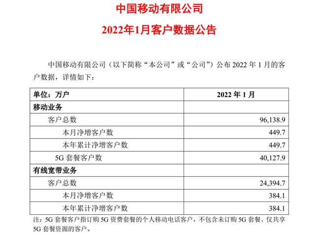 为什么你的手机5g套餐总是跑不回去？