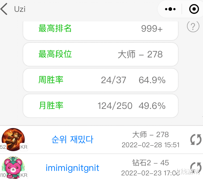 |状态回归！UZI韩服六连胜冲到大师278点