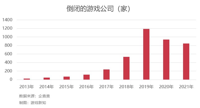 游戏机禁令即将实施，这些游戏或将被淘汰