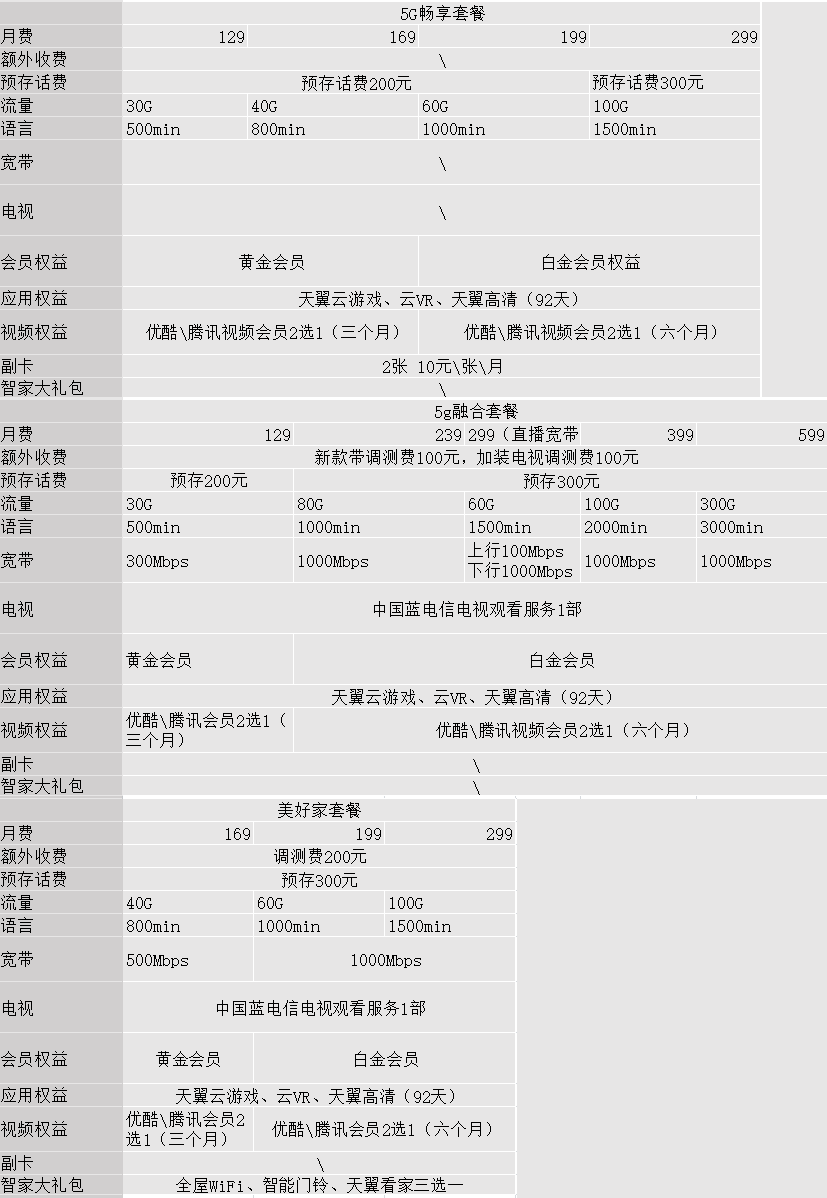 为什么你的手机5g套餐总是跑不回去？