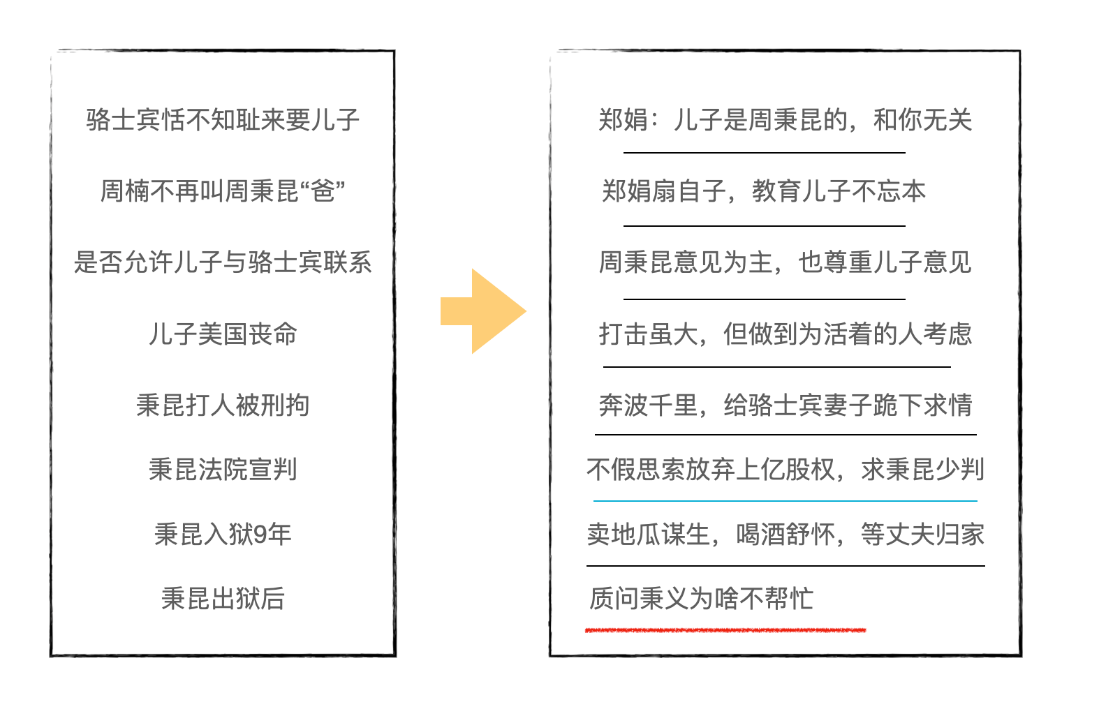 《人世间》乔春燕为何从光字片的上进青年，变成了贪得无厌的怨种