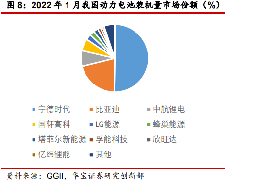 动力电池混战再添一员，这次轮到谁了？