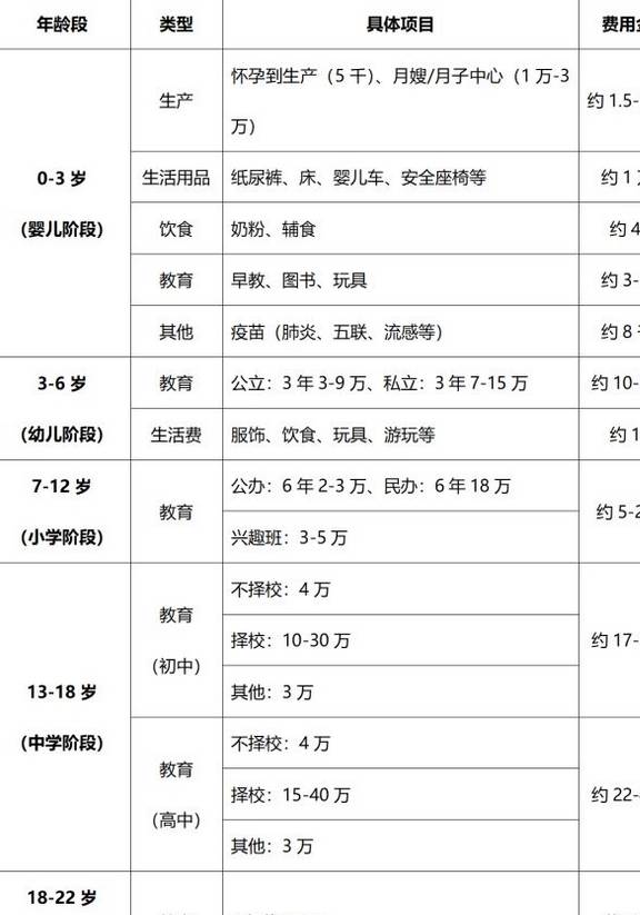 生孩子前，你需要做好哪些准备？