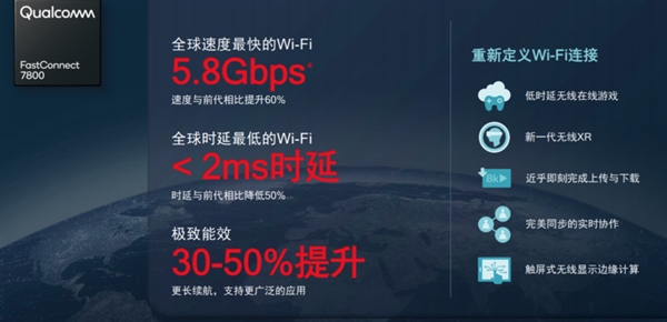 一文读懂全新Wi-Fi 7：峰值速度达5.8Gbps