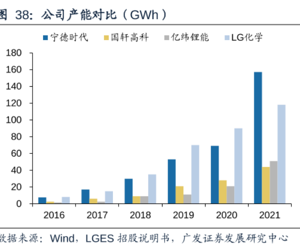 动力电池混战再添一员，这次轮到谁了？