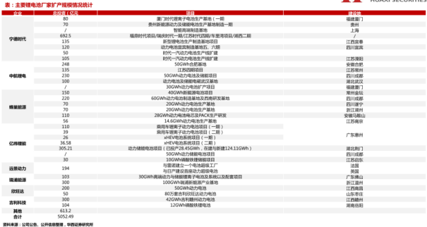 动力电池混战再添一员，这次轮到谁了？