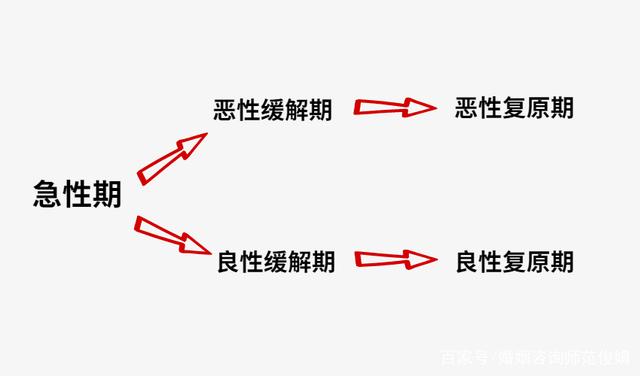 夫妻之间的“急性期”有哪些特点？