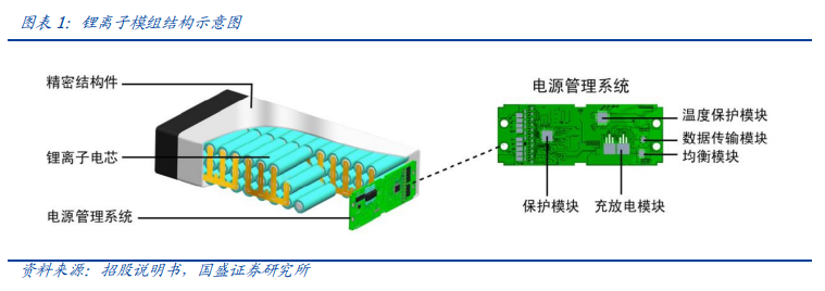 动力电池混战再添一员，这次轮到谁了？