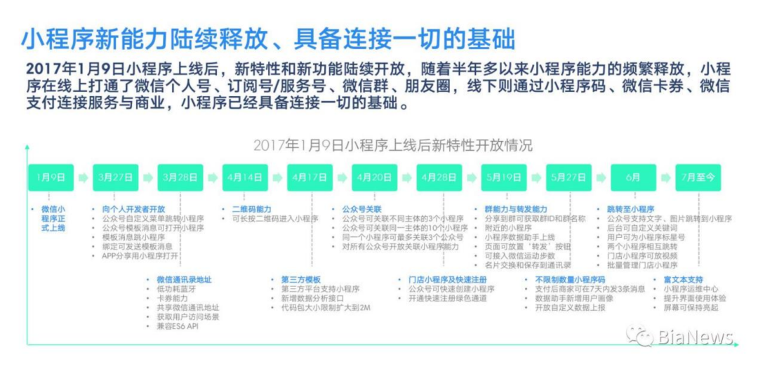 张小龙：小程序不是一个普适性的工具