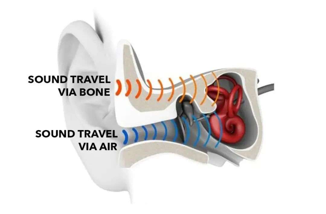 骨传导耳机会损伤听力吗？
