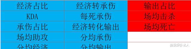 律师函警告后，KPL评选再出风波，公平性为何屡遭玩家质疑？