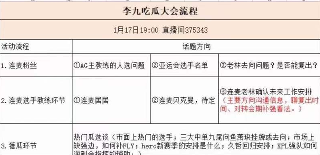 |王者荣耀2022kpk春季赛转会期正式开启，李九吃瓜大会曝猛