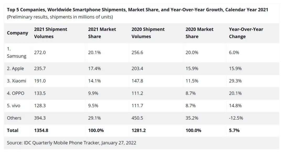 MWC2022，中国手机厂商集体回归