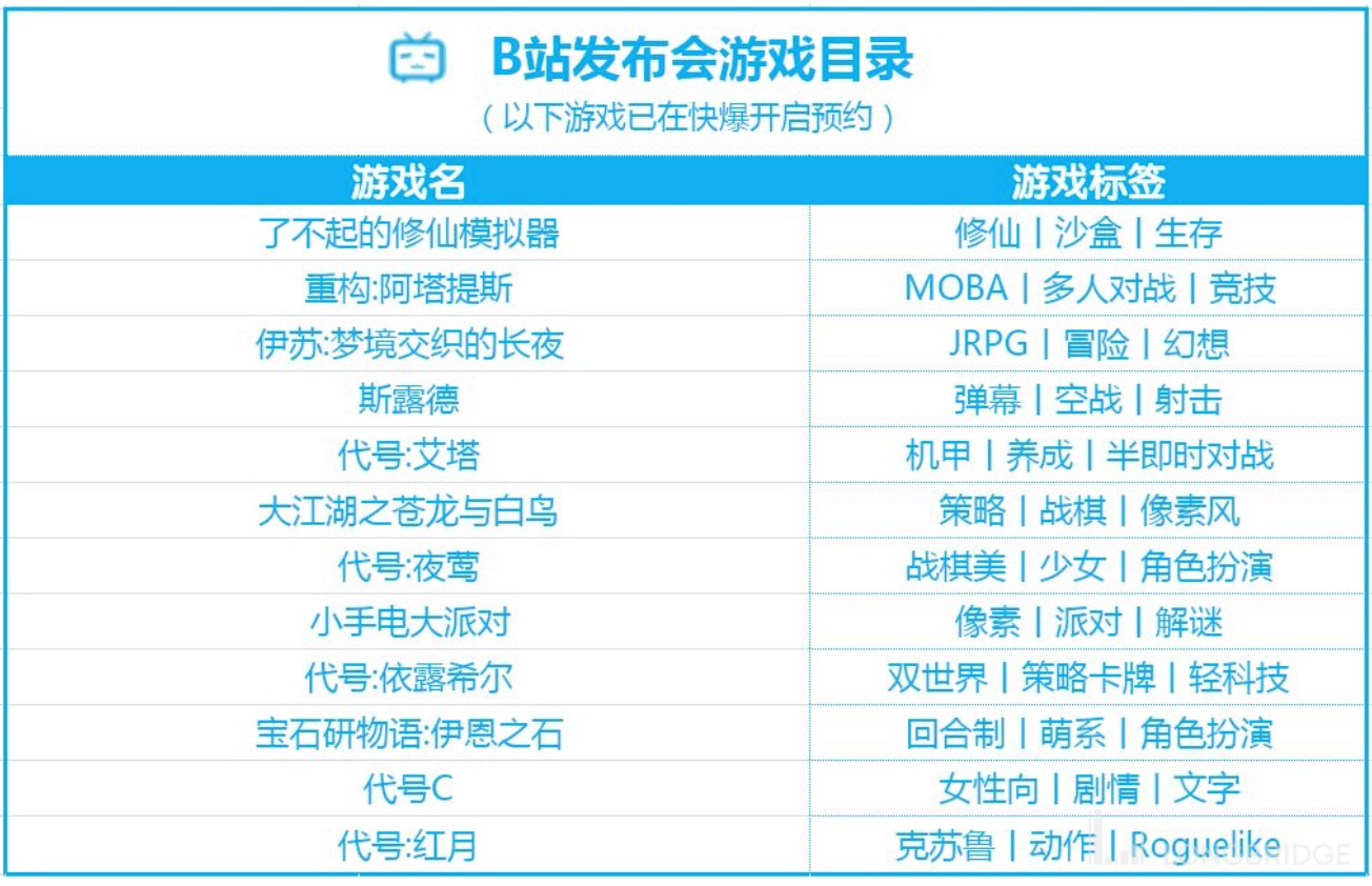 答卷平平无奇，盘前暴涨后云端跌落：B 站的信仰来自睿帝