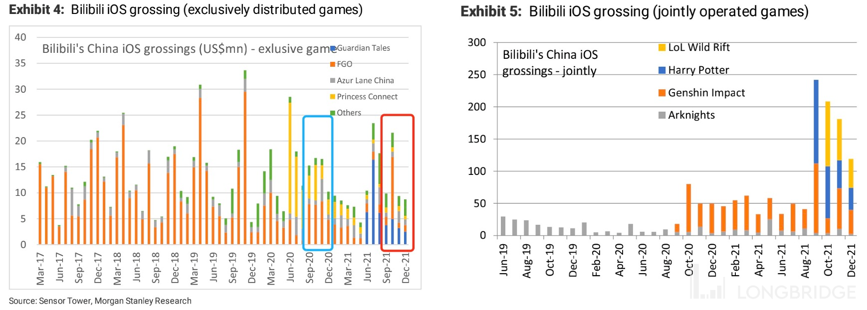 答卷平平无奇，盘前暴涨后云端跌落：B 站的信仰来自睿帝