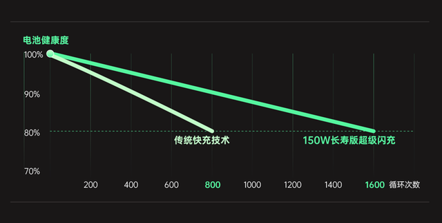 MWC2022，中国手机厂商集体回归