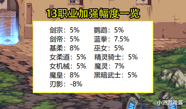 |DNF：110版本首轮职业平衡曝光！剑帝再次小加强，夜皇削弱