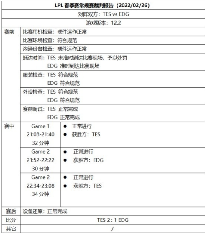 LPL裁判报告公布：RNG，TES等多支战队被处罚