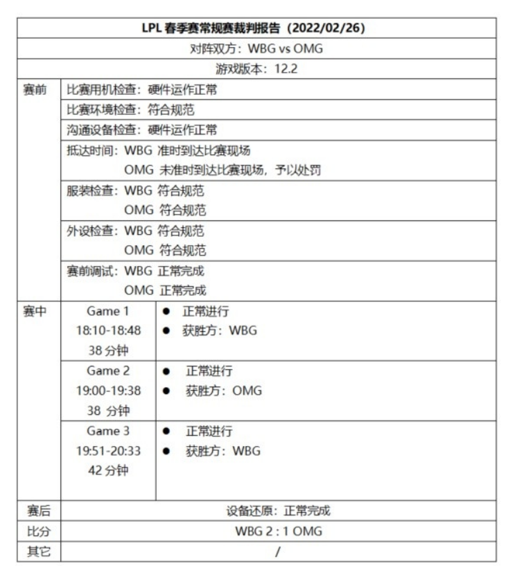 LPL裁判报告公布：RNG，TES等多支战队被处罚