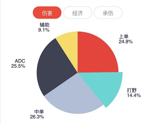 |t1青训是在太神了？先迎小吕布后迎宙斯，一切全都因三冠王！