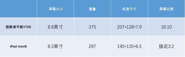 用联想拯救者Y700玩了6个小时游戏后 我卖了iPad