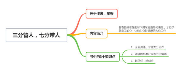 三分管人，七分带人：带团队就是这几招