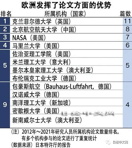 日本飞行汽车专利申请数量居世界第一