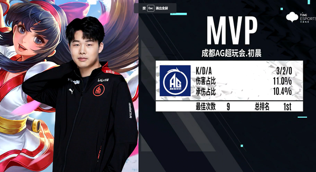 王者荣耀kpl：AG击败Hero，初晨拿下2局mvp