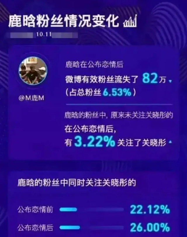 鹿晗关晓彤迎来喜讯，网传彩礼高达9位数，网友：终于等到了