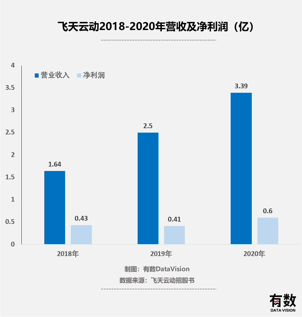 飞天云动vr/ar服务业务流程