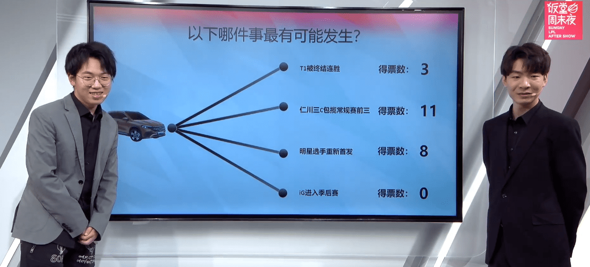 |uzi重回赛场，lpl官方暗地里推波助澜？