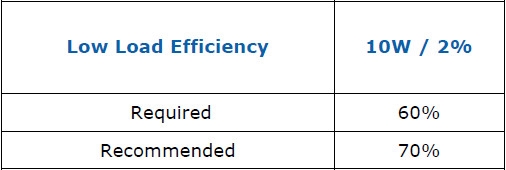 intel公布atx3.0电源标准，最高可达600w