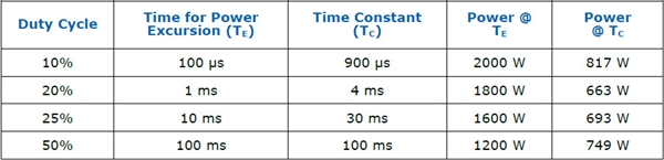 intel公布atx3.0电源标准，最高可达600w