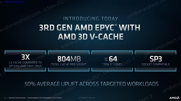 amd3dv-cache增强版zen3处理器本月底上市