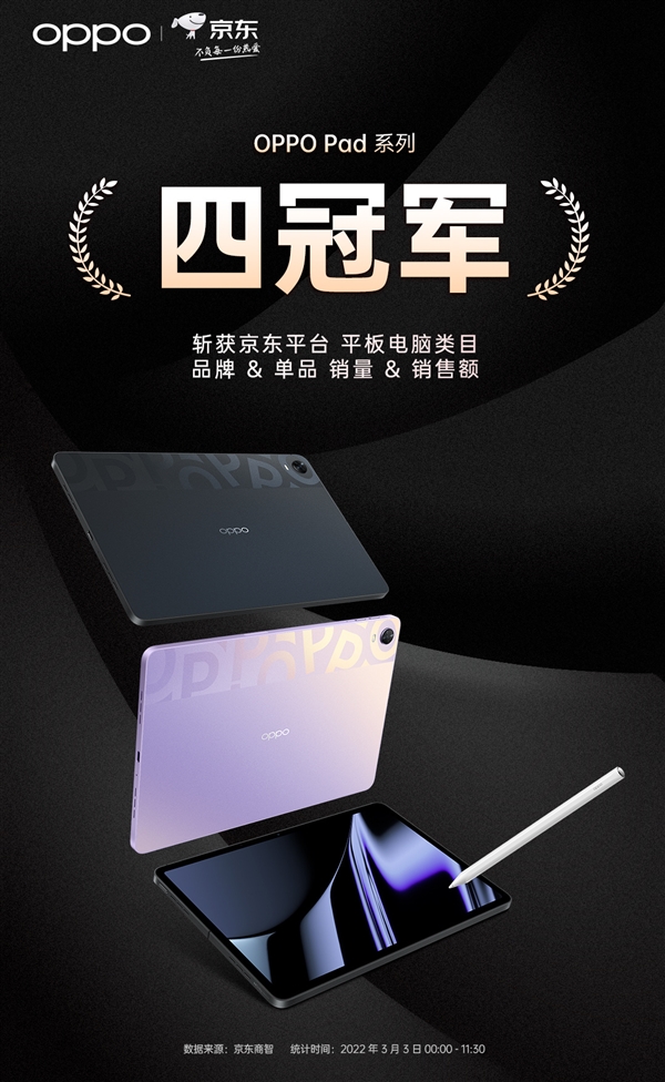 京东最火平板！OPPO Pad首销成为销量冠军：2199元起