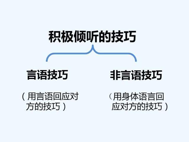 如何让孩子感受到“我在认真听你说”？