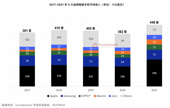 国产旗舰机为什么越来越贵？