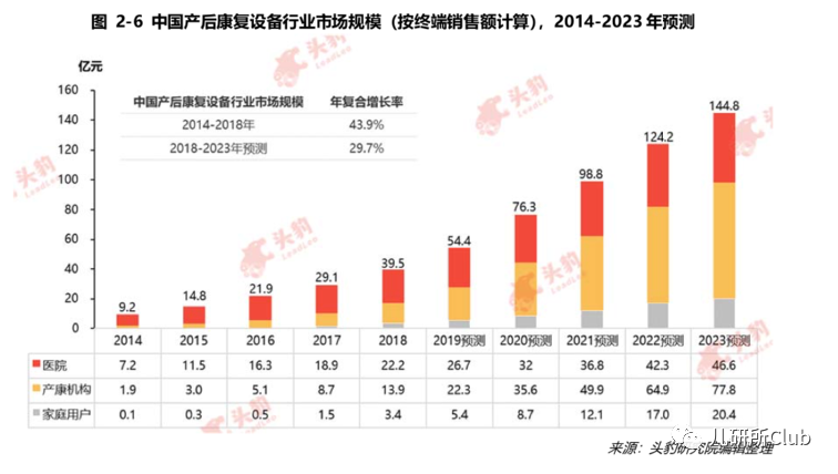 千亿产康大市场亟待爆发