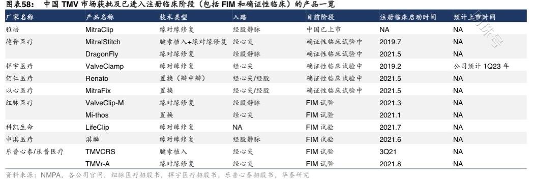 IPO：纽脉医疗一步都不想退